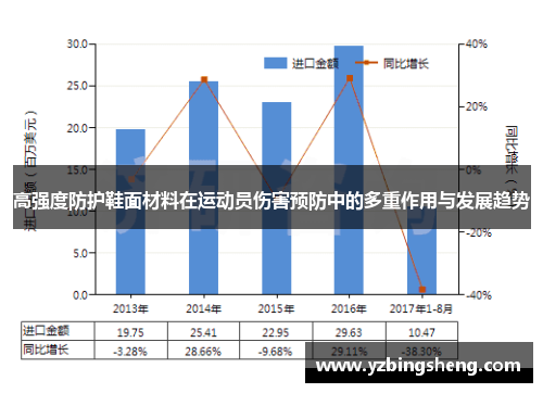 高强度防护鞋面材料在运动员伤害预防中的多重作用与发展趋势